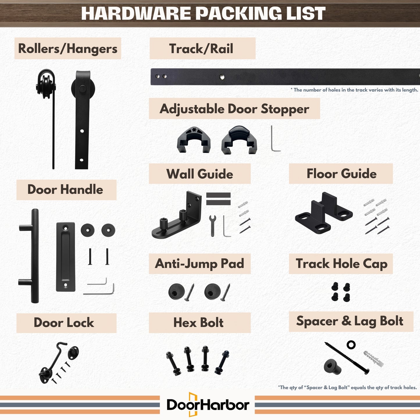 Pre-Assembled Sliding Barn Door with ALL-IN-ONE Black Hardware Kit, 5-Panel Flush Design, Solid Core, Grey Oak Veneer Finish, with One-Piece Track, Handle and Lock