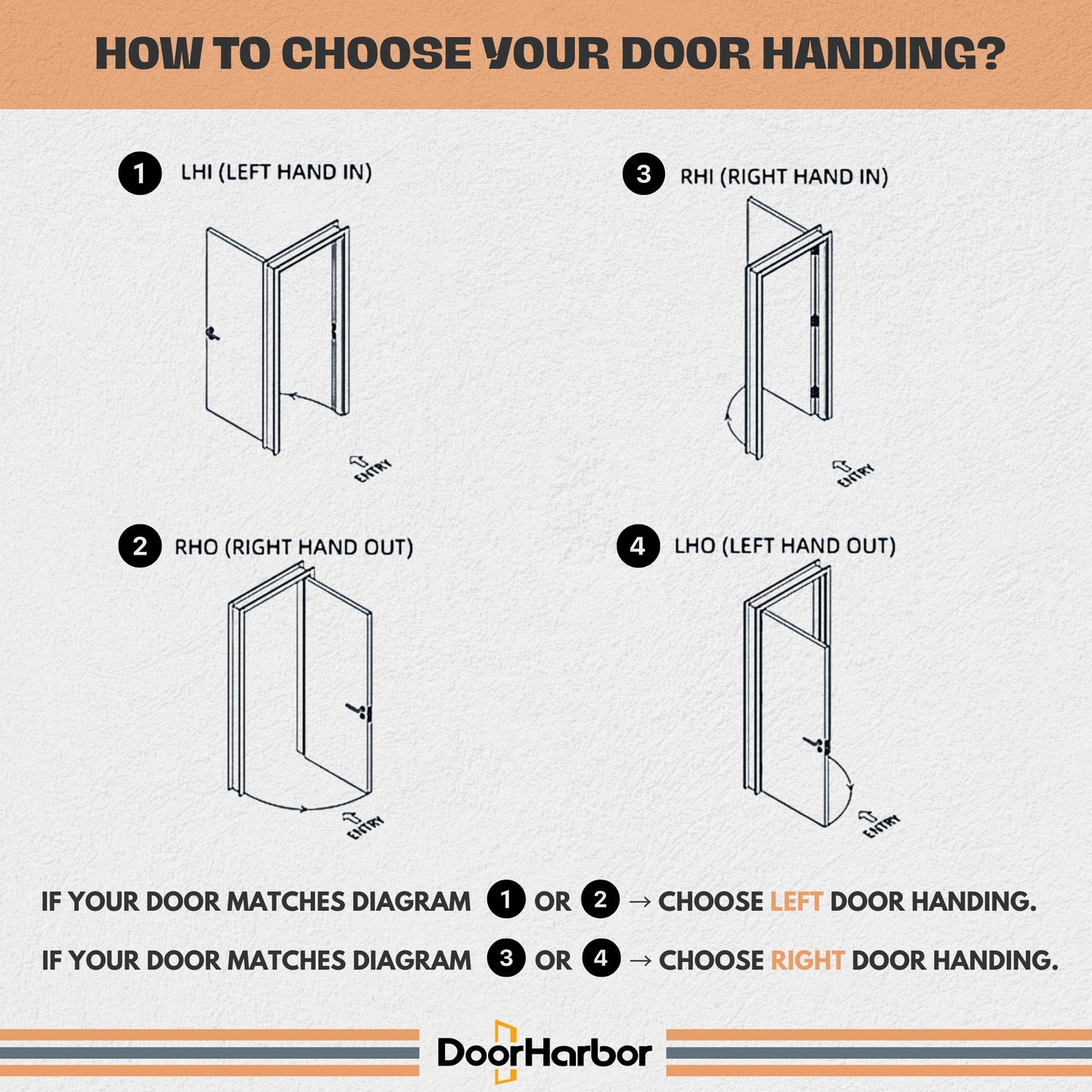 Interior Door Slab Only, 5-Panel Shaker Design, Engineered Walnut Veneer Primed, Solid Core, Available Pre-Drilled for Swing Doors or Non Pre-Drilled for Sliding, Swing, Barn, Pocket, or Bifold Use (Not Prehung)