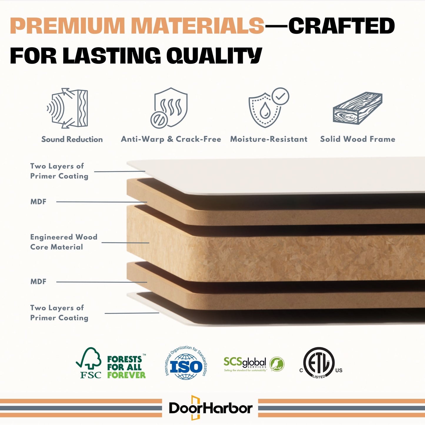 Interior Door Slab Only, 4-Panel Shaker Design, White Primed, Solid Core, Available Pre-Drilled for Swing Doors or Non Pre-Drilled for Sliding, Swing, Barn, Pocket, or Bifold Use (Not Prehung)